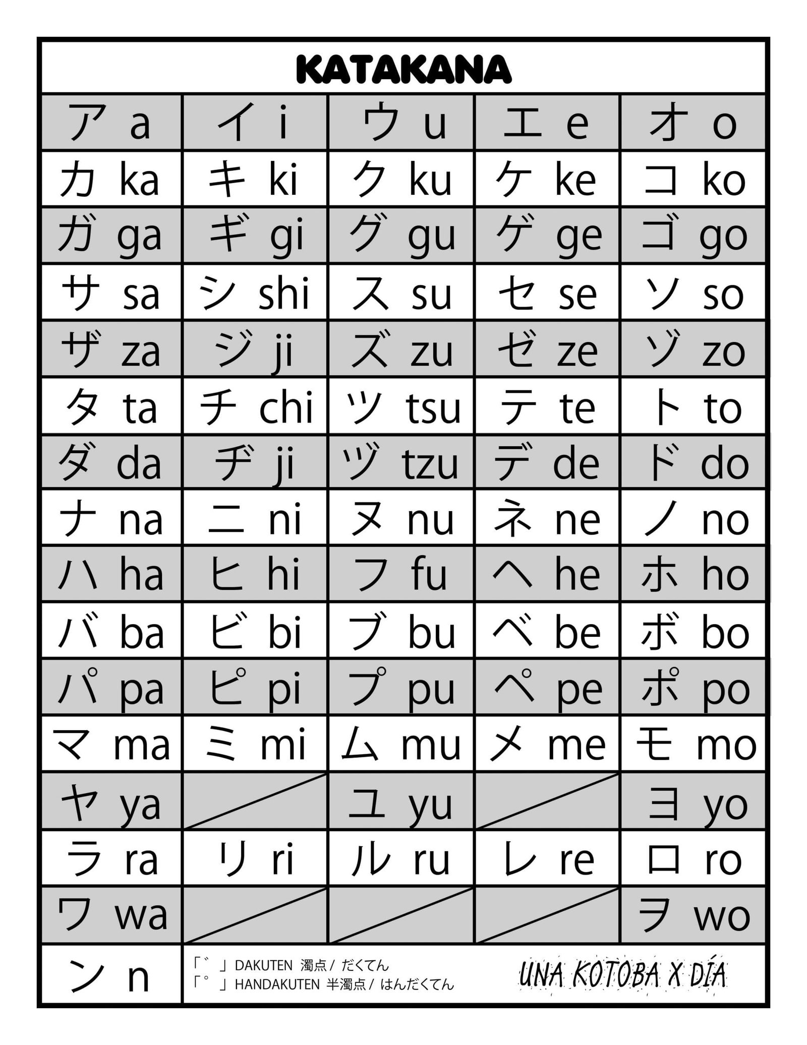 Silabario Katakana